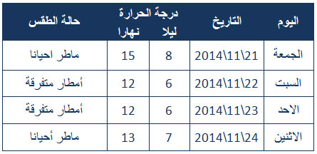 weather20112014-2