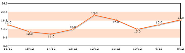 weather8122014